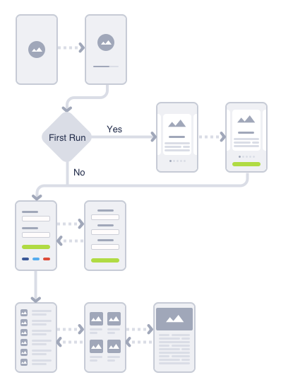 Wireframes